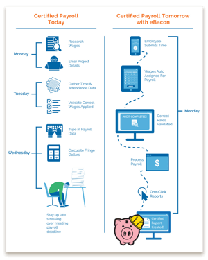 Certified_Payroll-infographic